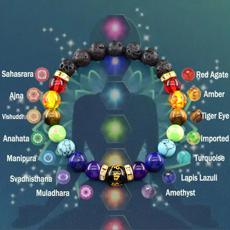 Buddha Feng Shui Bead Lucky Bracelet 7 Chakra Reiki Healing Stone Bracelet for Women Men Yoga Meditation Natural Stone Jewelry  (GoldenCity)